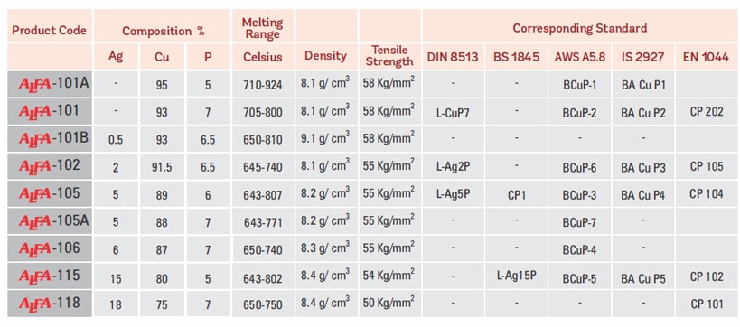 Copper Phosphorus Brazing Rods