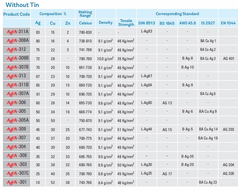 限定商品 Silver with Nickel Brazing Alloy without Cadmium, 3/64" Dia. x 48